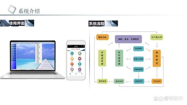 在工廠日常運(yùn)營中,訂單交期延誤,物料短缺,工序脫節(jié)等問題常常讓管理