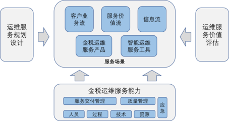 國家信息技術(shù)服務(wù)標(biāo)準(zhǔn)工作組
